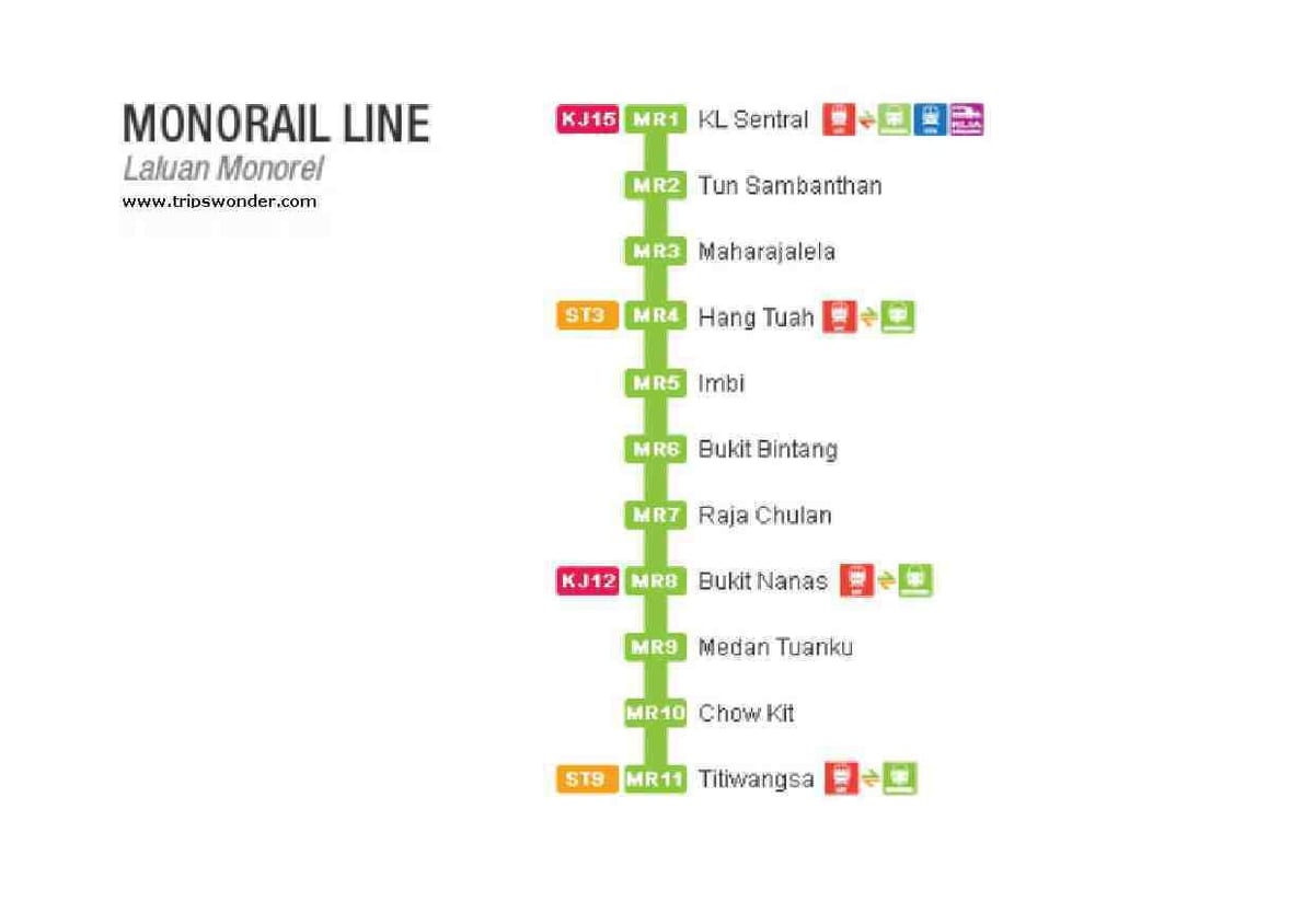 kort af monorail malasíu 
